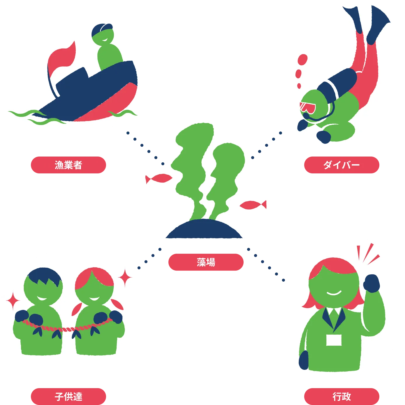 活動イメージ図